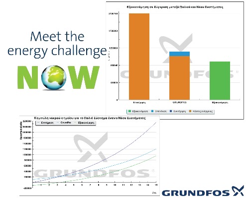 Grundfos Audit